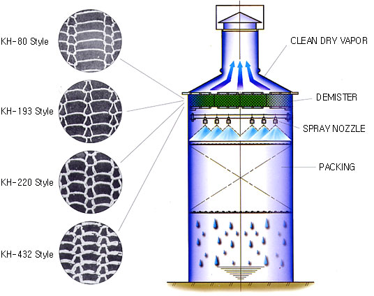 Demister